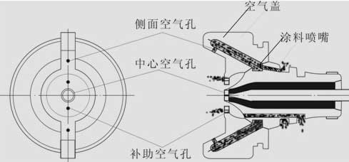 涂料噴槍原理圖
